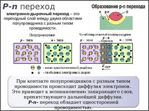 Образование p-n-перехода