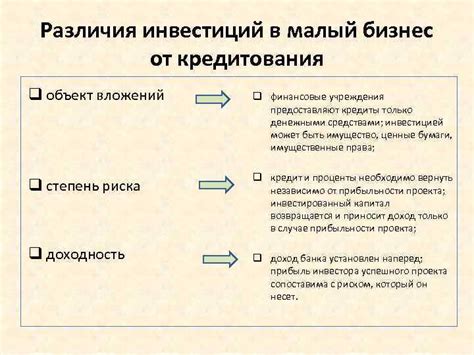 Обратимость инвестиций в другие финансовые учреждения
