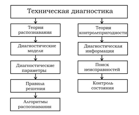 Обратитесь к специалисту для проведения технической диагностики