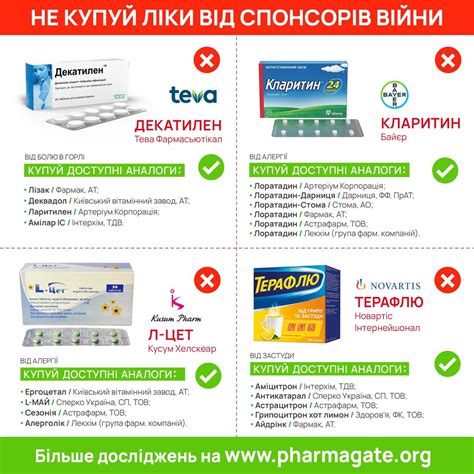 Обратите внимание на наличие упаковок с медицинскими препаратами