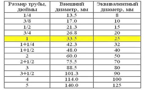 Обратите внимание на размеры и регулировку: