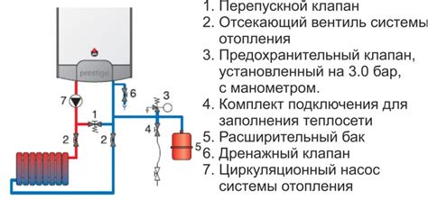 Обратите внимание на систему теплообмена при активации газового отопительного котла