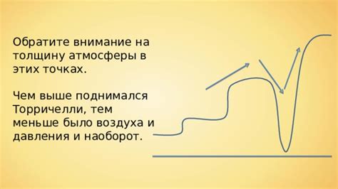 Обратите внимание на состояние атмосферы в помещении