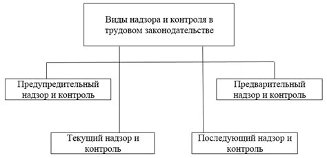 Обратиться в орган государственного контроля за соблюдением трудового законодательства