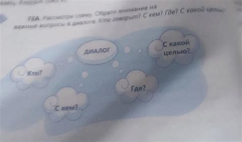 Обрати внимание на места, где она появляется