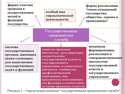 Обращение в органы государственной кадастровой службы