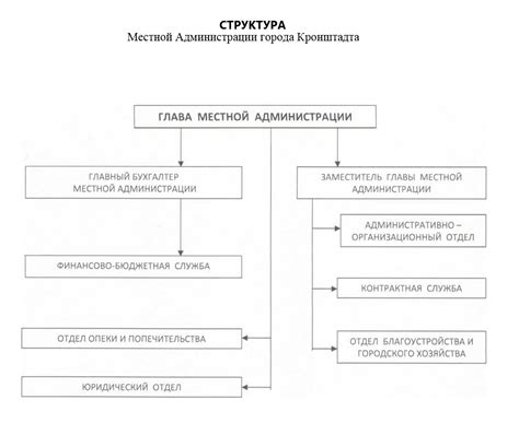 Обращение в органы местной администрации