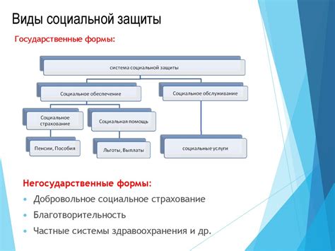 Обращение в органы социальной защиты населения