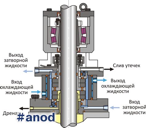 Обсуждение вреда или пользы использования уникального прибора для уплотнения жидкостей