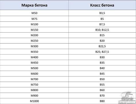Общая информация об определении марки бетона по его оттенку