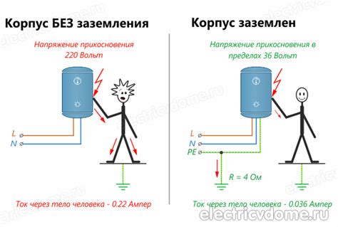 Общая информация о функции нуля и заземления в электрической сети
