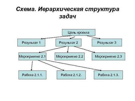 Общая концепция и структура иерархической платформы взаимодействия