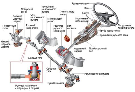 Общая схема и основы функционирования механизма на кресле с помощью газлифта