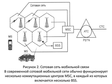 Общая схема передачи данных в мобильной связи