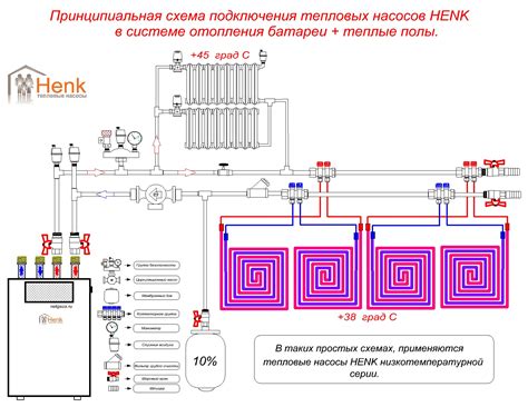 Общая схема работы теплового насоса в системе отопления дома