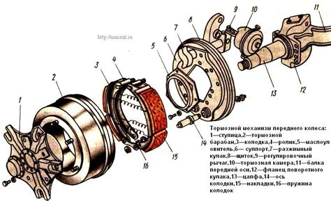 Общая схема работы тормозной системы КамАЗ: основные принципы и функции