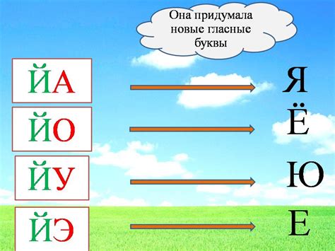 Общая характеристика гласных второго ряда: особенности и употребление