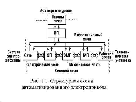 Общие принципы функционирования системы шахты: от добычи до перемещения