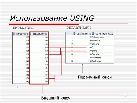 Объединение данных из разных таблиц при помощи функции "Связь"