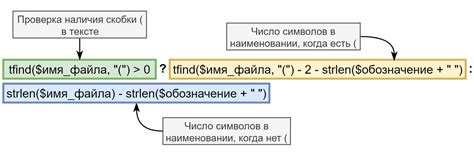 Объем и структура выражения