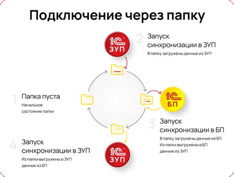 Объяснение важности синхронизации для сохранения актуальных данных