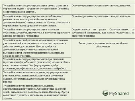 Обязанности и задачи сотрудника на среднем звене и квалифицированного трудящегося