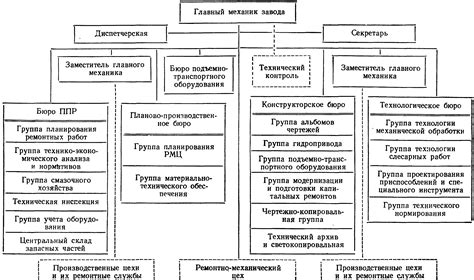 Обязанности механика в ходе выполнения технического обслуживания