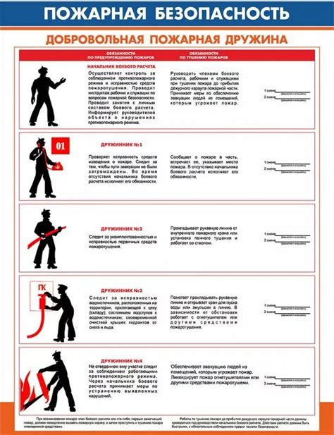 Обязанности сотрудников добровольной пожарной команды