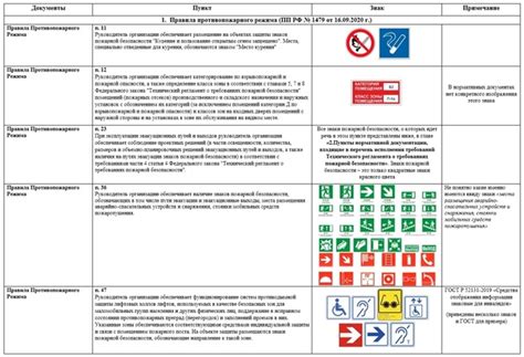 Обязательные меры безопасности и особенности установки