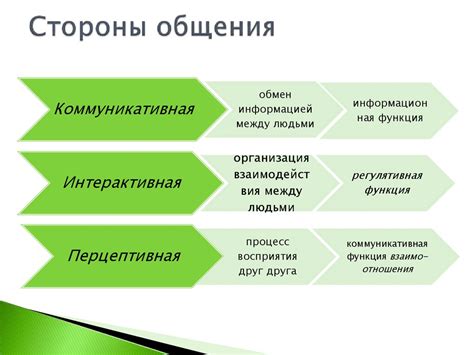 Об объеме и структуре информации в платформах общения