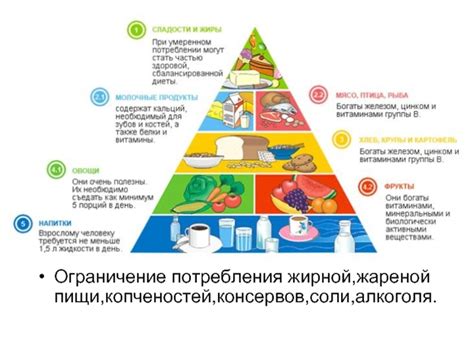 Ограничение потребления жирной и тяжелой пищи
