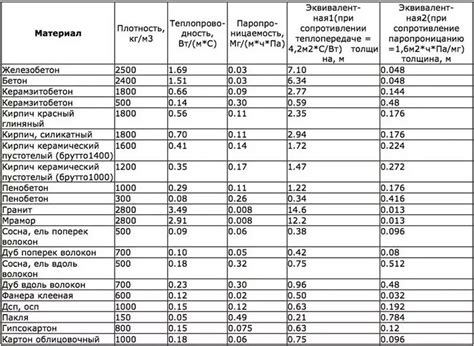 Ограничения бюджета и сравнение стоимости различных строительных материалов