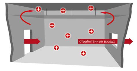 Ограничения и возможные проблемы при применении метода pix2pix