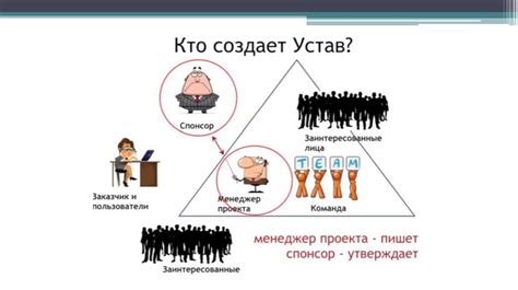 Ограничения и задачи подчиненных групп в проектном управлении