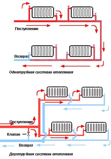 Ограничения и недостатки инфракрасных систем отопления
