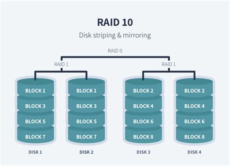 Ограничения и недостатки использования RAID 5: важная информация для принятия решений