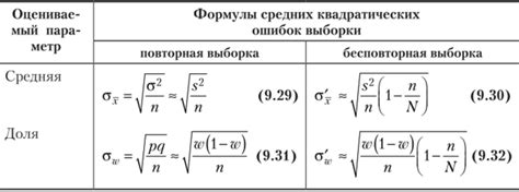Ограничения и предостережения при применении интервального оценивания