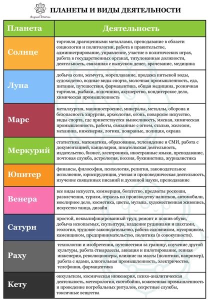 Ограничения на количество задаваемых вопросов во время консультации