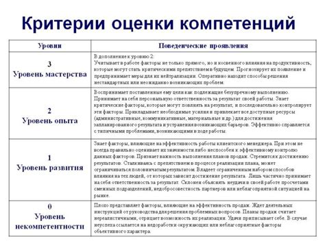 Ограничения функционального набора