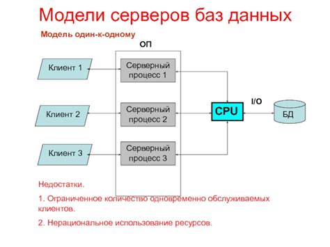 Ограниченное количество одновременно обслуживаемых пользователей