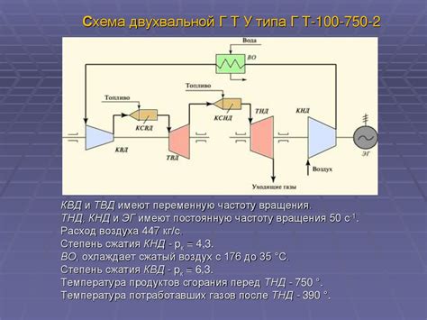Ограниченный радиус действия и отсутствие подогрева воздуха