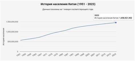 Ожидаемые демографические изменения в Китае после введения политики "2 ребенка"