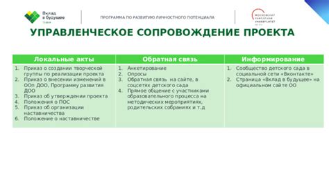 Ожидание и обсуждение изменений с другими участниками проекта