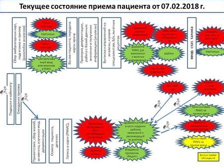 Ожидание результата и получение нужной документации