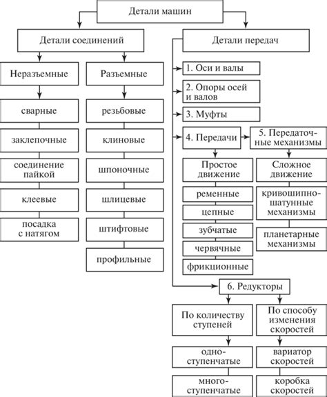 Ознакомление с инструкцией и классификация деталей
