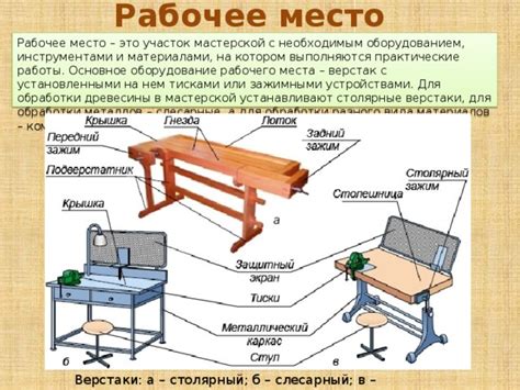 Ознакомление с необходимым оборудованием и инструментами