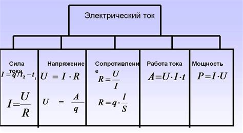 Ознакомление с понятием модификации в приложении самоделкиного Так Ток