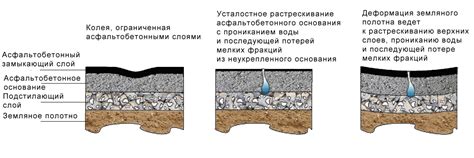 Ознакомление с требованиями к качеству покрытия дорожного полотна