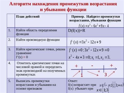 Ознакомьтесь с ключевыми возможностями данной функции
