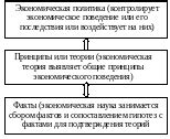 Ознакомьтесь с принципами и политикой Пинтерест